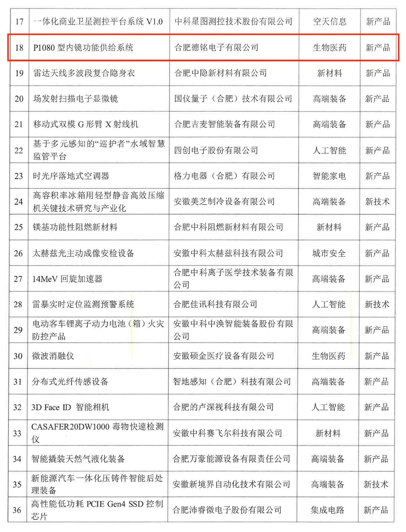 1686807793835661.jpg 關(guān)于公布合肥市新技術(shù)新產(chǎn)品認(rèn)定名單的通知_02.jpg